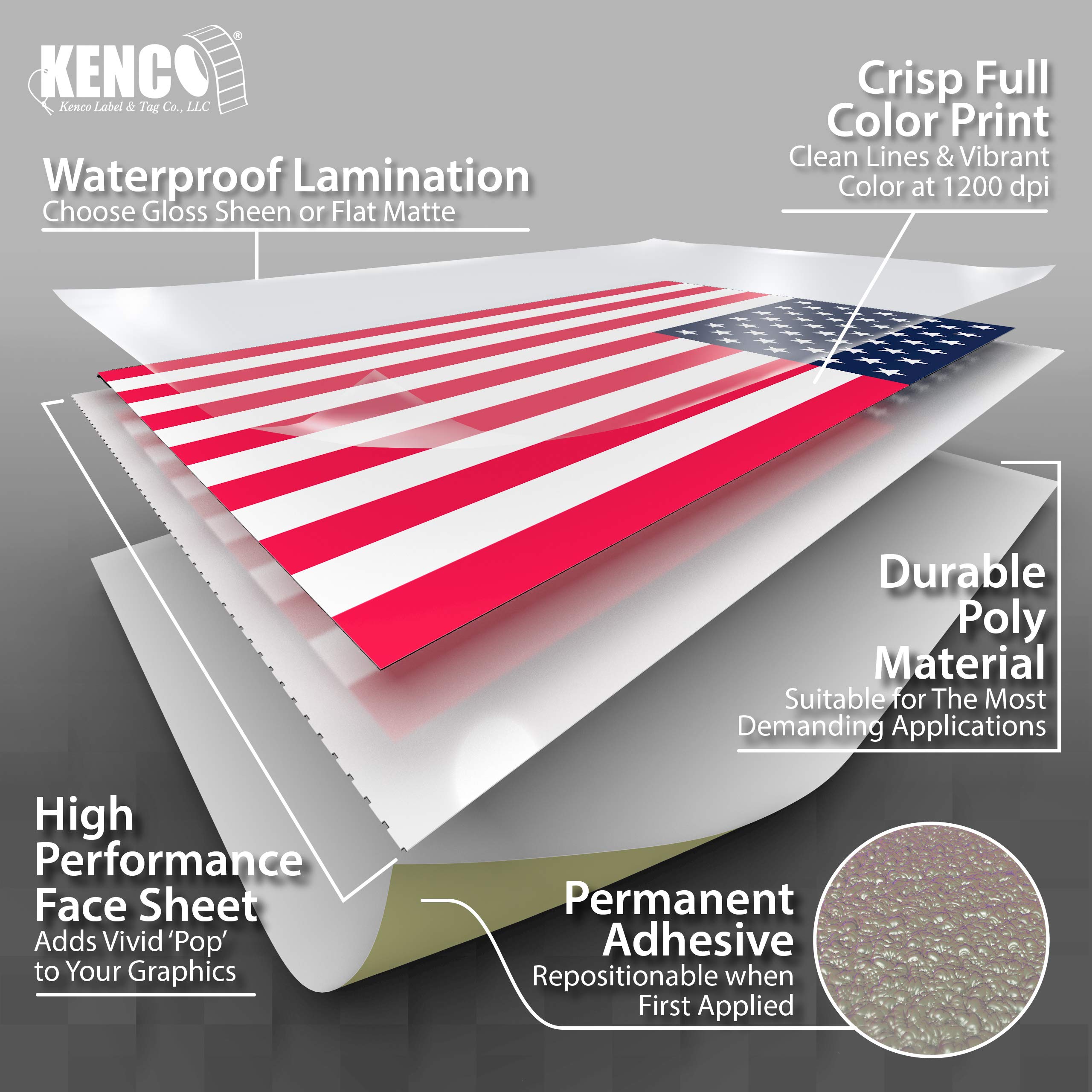 American Flag Stickers USA Flags - 500 Per Roll - 1.25" X 2.125" Patriotic Labels by Kenco (1 Pack) - Image 4