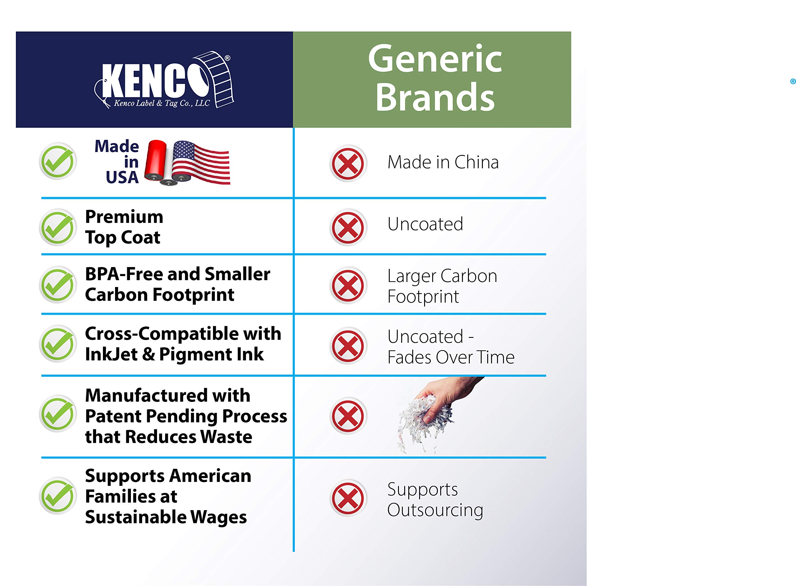 American Flag Stickers USA Flags - 500 Per Roll - 1.25" X 2.125" Patriotic Labels by Kenco (1 Pack) - Image 7