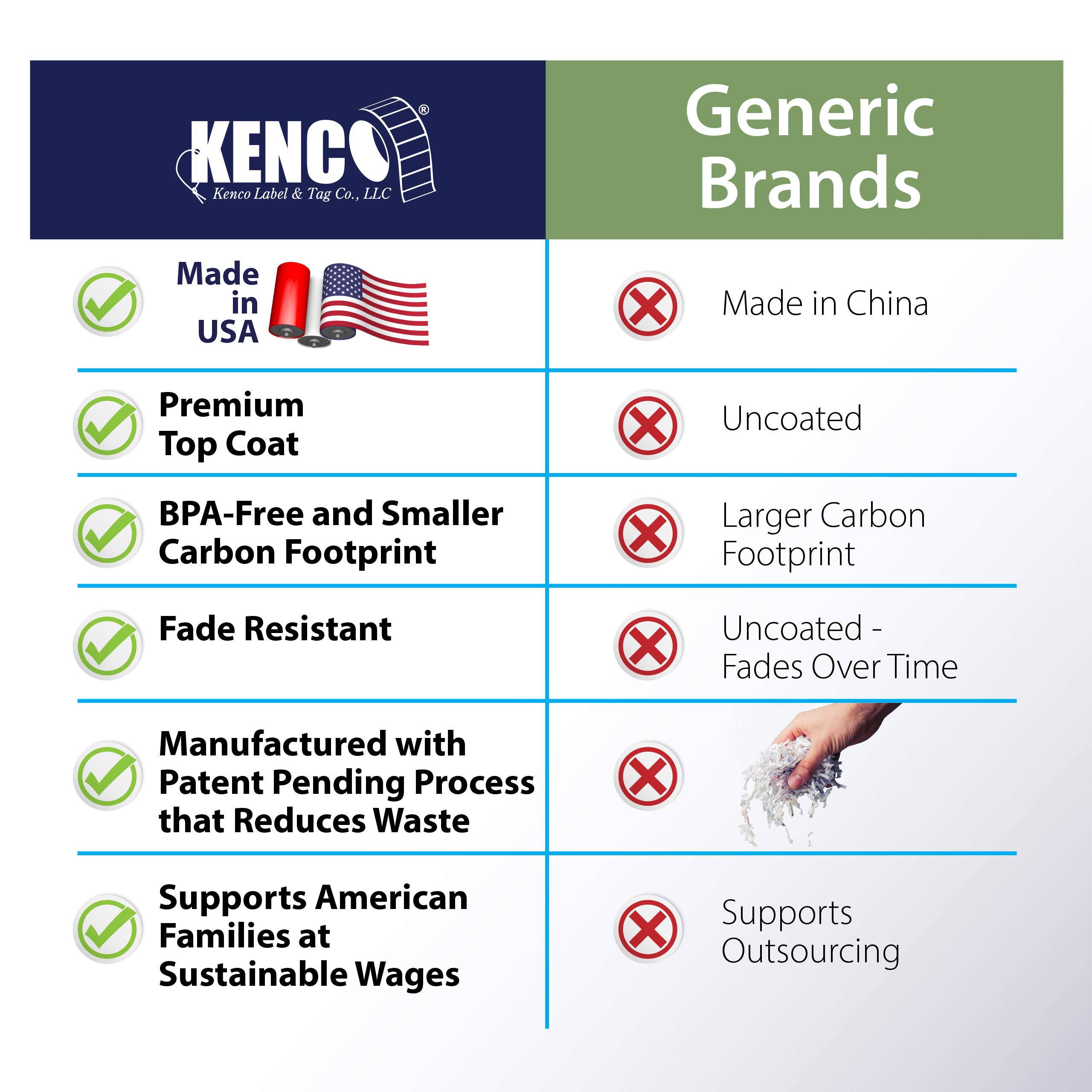 Clothing Size Strip Labels - 1.25" X 5" - 250 Strips Per Roll - 1500 Labels Total! - Clear with Black and White Ink by Kenco (7 Pack) - Image 6